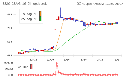 ランシステムチャート