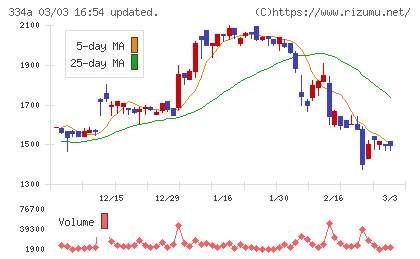 ビジュアル・プロセッシング・ジャパンチャート