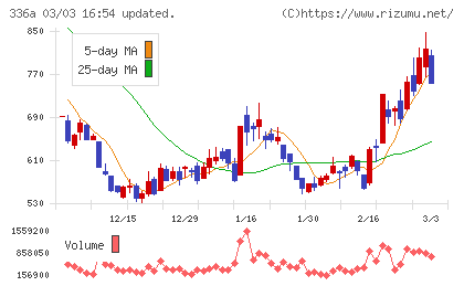 ダイナミックマッププラットフォームチャート