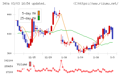 ジグザグチャート