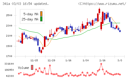 トヨコーチャート