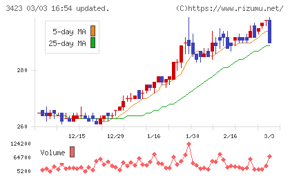 エスイーチャート