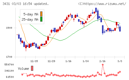 宮地エンジニアリンググループチャート