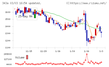 ＩＡＣＥトラベルチャート