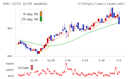 日創グループチャート