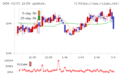 ファーストブラザーズチャート