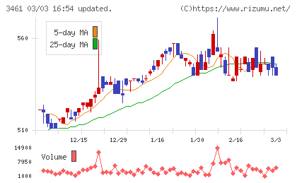 パルマチャート