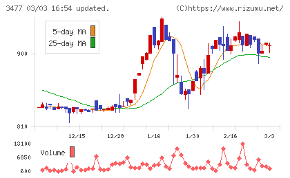 フォーライフチャート