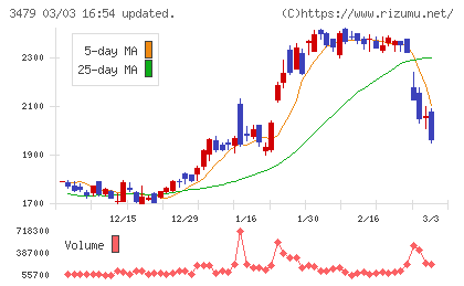 ティーケーピーチャート