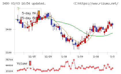 ジェイ・エス・ビーチャート