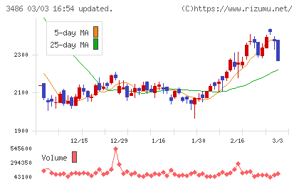 グローバル・リンク・マネジメントチャート