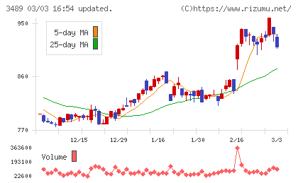 フェイスネットワークチャート