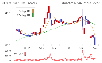 アズ企画設計チャート