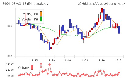 マリオンチャート