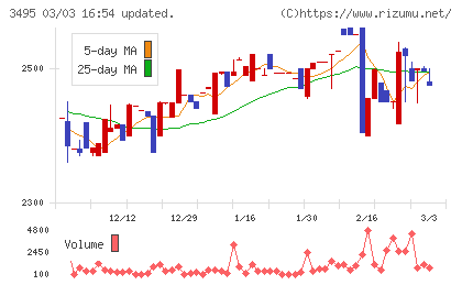 香陵住販チャート