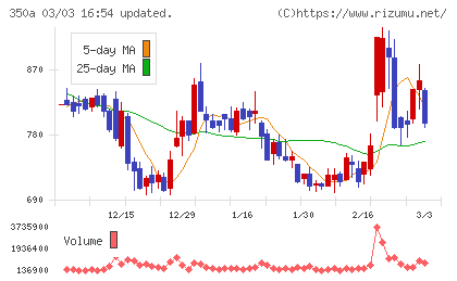 デジタルグリッドチャート