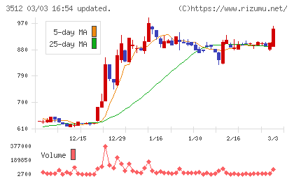 日本フエルトチャート