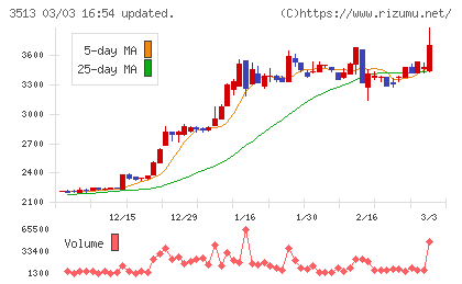 イチカワチャート