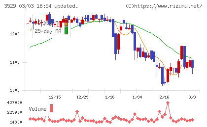 アツギチャート