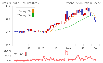 スタジオアタオチャート