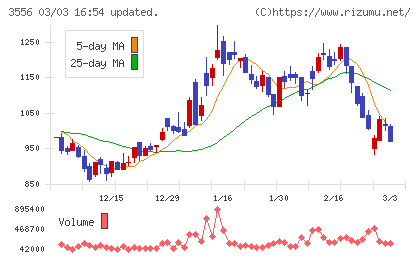 リネットジャパングループチャート
