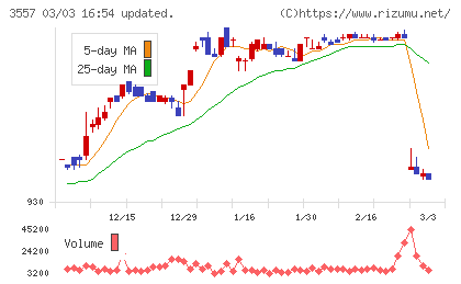 ユナイテッド＆コレクティブチャート