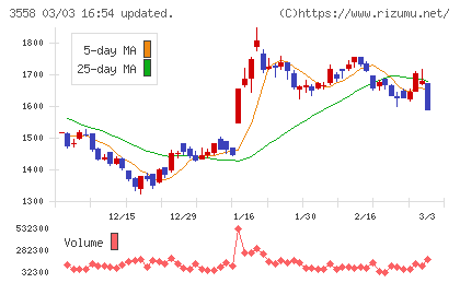 ジェイドグループチャート