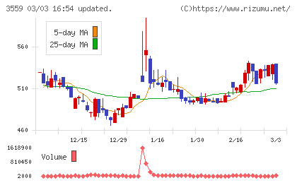 ピーバンドットコムチャート