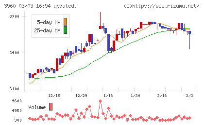 ほぼ日チャート