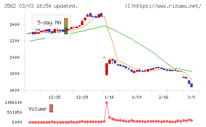 Ｎｏ．１チャート