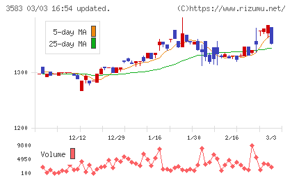 オーベクスチャート