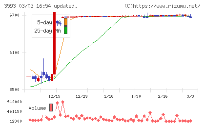ホギメディカルチャート