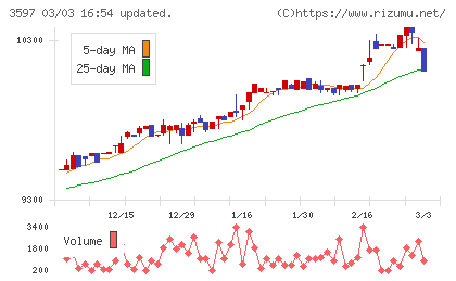 自重堂チャート