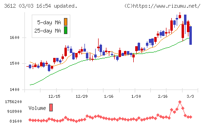 ワールドチャート