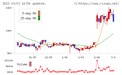ビリングシステムチャート
