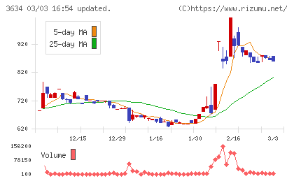 ソケッツチャート