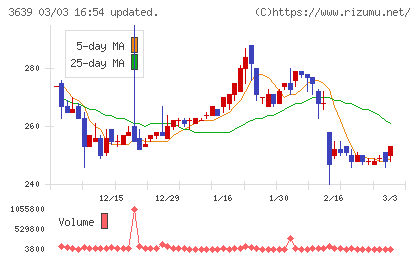 ボルテージチャート