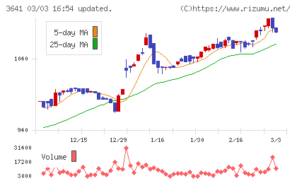 パピレスチャート