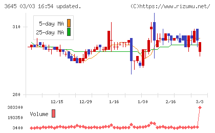 メディカルネットチャート