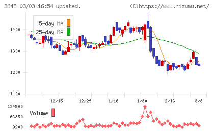 ＡＧＳチャート