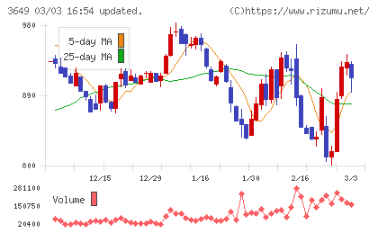ファインデックスチャート
