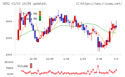 ディジタルメディアプロフェッショナルチャート