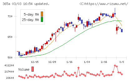 伊澤タオルチャート