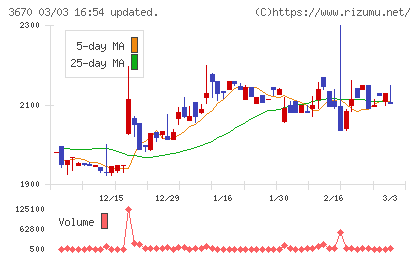 協立情報通信チャート