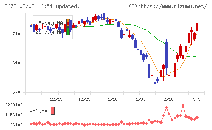 ブロードリーフチャート