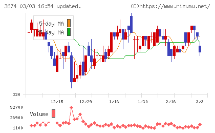 オークファンチャート