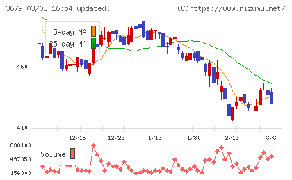 じげんチャート