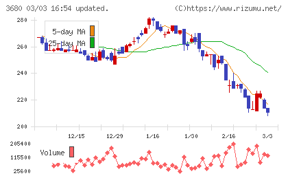 ホットリンクチャート