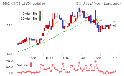 エンカレッジ・テクノロジチャート