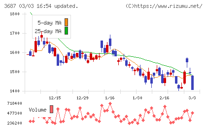 フィックスターズチャート